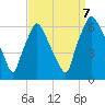 Municipal Pier 11 tide chart for Thursday, September 7, 2023