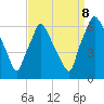 Municipal Pier 11 tide chart for Friday, September 8, 2023