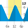 Municipal Pier 11 tide chart for Thursday, October 12, 2023