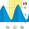 Municipal Pier 11 tide chart for Sunday, October 15, 2023