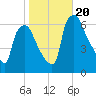Municipal Pier 11 tide chart for Friday, October 20, 2023