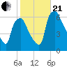 Municipal Pier 11 tide chart for Saturday, October 21, 2023