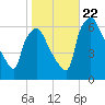 Municipal Pier 11 tide chart for Sunday, October 22, 2023