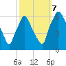 Municipal Pier 11 tide chart for Saturday, October 7, 2023