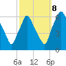 Municipal Pier 11 tide chart for Sunday, October 8, 2023