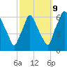 Municipal Pier 11 tide chart for Monday, October 9, 2023