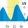 Municipal Pier 11 tide chart for Wednesday, November 15, 2023