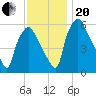 Municipal Pier 11 tide chart for Monday, November 20, 2023