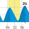Municipal Pier 11 tide chart for Tuesday, November 21, 2023
