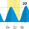Municipal Pier 11 tide chart for Wednesday, November 22, 2023