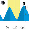 Municipal Pier 11 tide chart for Sunday, November 5, 2023