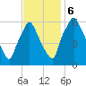 Municipal Pier 11 tide chart for Monday, November 6, 2023
