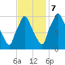 Municipal Pier 11 tide chart for Tuesday, November 7, 2023