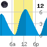 Municipal Pier 11 tide chart for Tuesday, December 12, 2023