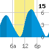 Municipal Pier 11 tide chart for Friday, December 15, 2023