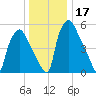 Municipal Pier 11 tide chart for Sunday, December 17, 2023