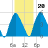 Municipal Pier 11 tide chart for Wednesday, December 20, 2023
