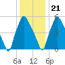 Municipal Pier 11 tide chart for Thursday, December 21, 2023