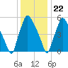 Municipal Pier 11 tide chart for Friday, December 22, 2023