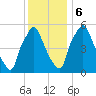 Municipal Pier 11 tide chart for Wednesday, December 6, 2023