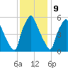Municipal Pier 11 tide chart for Saturday, December 9, 2023