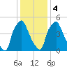 Municipal Pier 11 tide chart for Thursday, January 4, 2024