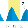 Municipal Pier 11 tide chart for Sunday, January 7, 2024