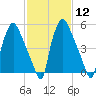 Municipal Pier 11 tide chart for Monday, February 12, 2024
