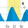 Municipal Pier 11 tide chart for Tuesday, February 6, 2024