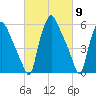 Municipal Pier 11 tide chart for Saturday, March 9, 2024