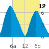 Municipal Pier 11 tide chart for Friday, April 12, 2024