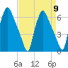 Municipal Pier 11 tide chart for Tuesday, April 9, 2024