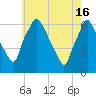 Municipal Pier 11 tide chart for Thursday, May 16, 2024