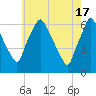 Municipal Pier 11 tide chart for Friday, May 17, 2024