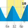 Municipal Pier 11 tide chart for Saturday, May 18, 2024