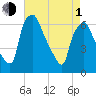 Municipal Pier 11 tide chart for Wednesday, May 1, 2024