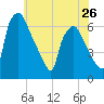 Municipal Pier 11 tide chart for Sunday, May 26, 2024
