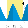 Municipal Pier 11 tide chart for Saturday, May 4, 2024
