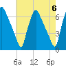Municipal Pier 11 tide chart for Monday, May 6, 2024
