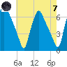 Municipal Pier 11 tide chart for Tuesday, May 7, 2024