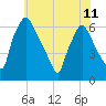 Municipal Pier 11 tide chart for Tuesday, June 11, 2024