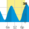 Municipal Pier 11 tide chart for Sunday, June 30, 2024