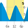 Municipal Pier 11 tide chart for Wednesday, June 5, 2024