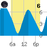 Municipal Pier 11 tide chart for Thursday, June 6, 2024