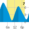 Municipal Pier 11 tide chart for Friday, June 7, 2024