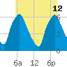 Municipal Pier 11 tide chart for Friday, July 12, 2024