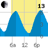 Municipal Pier 11 tide chart for Saturday, July 13, 2024