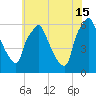 Municipal Pier 11 tide chart for Monday, July 15, 2024