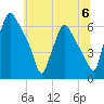 Municipal Pier 11 tide chart for Saturday, July 6, 2024