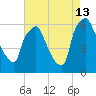 Municipal Pier 11 tide chart for Tuesday, August 13, 2024